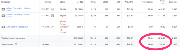 adwords nerds results 3