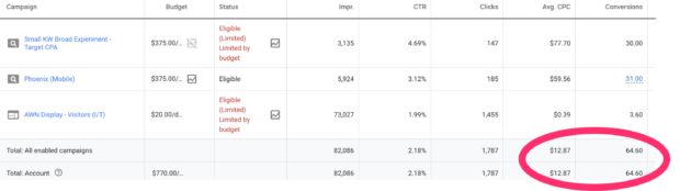 adwords nerds results 2