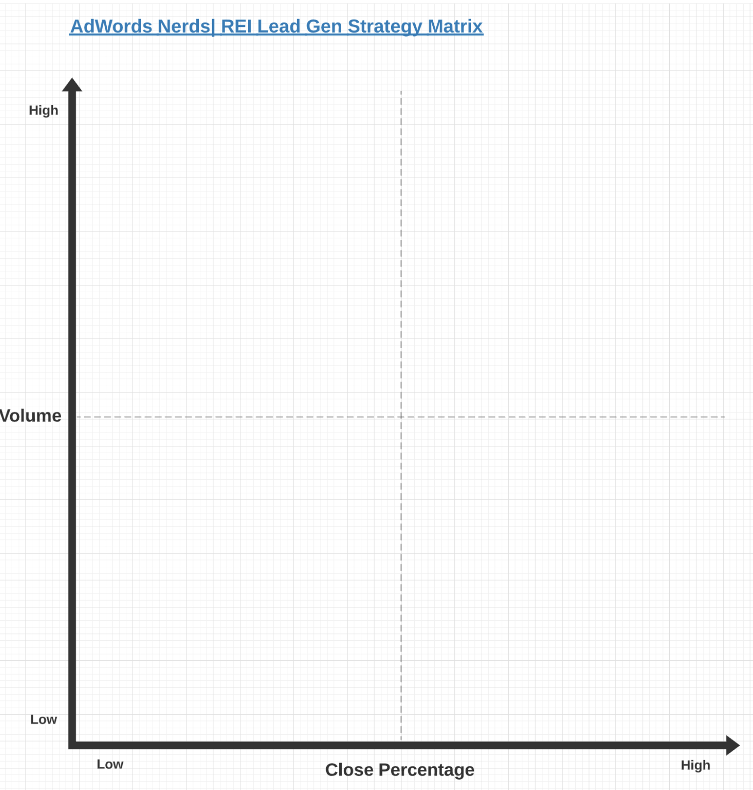 an empty version of the rei lead gen strategy matrix