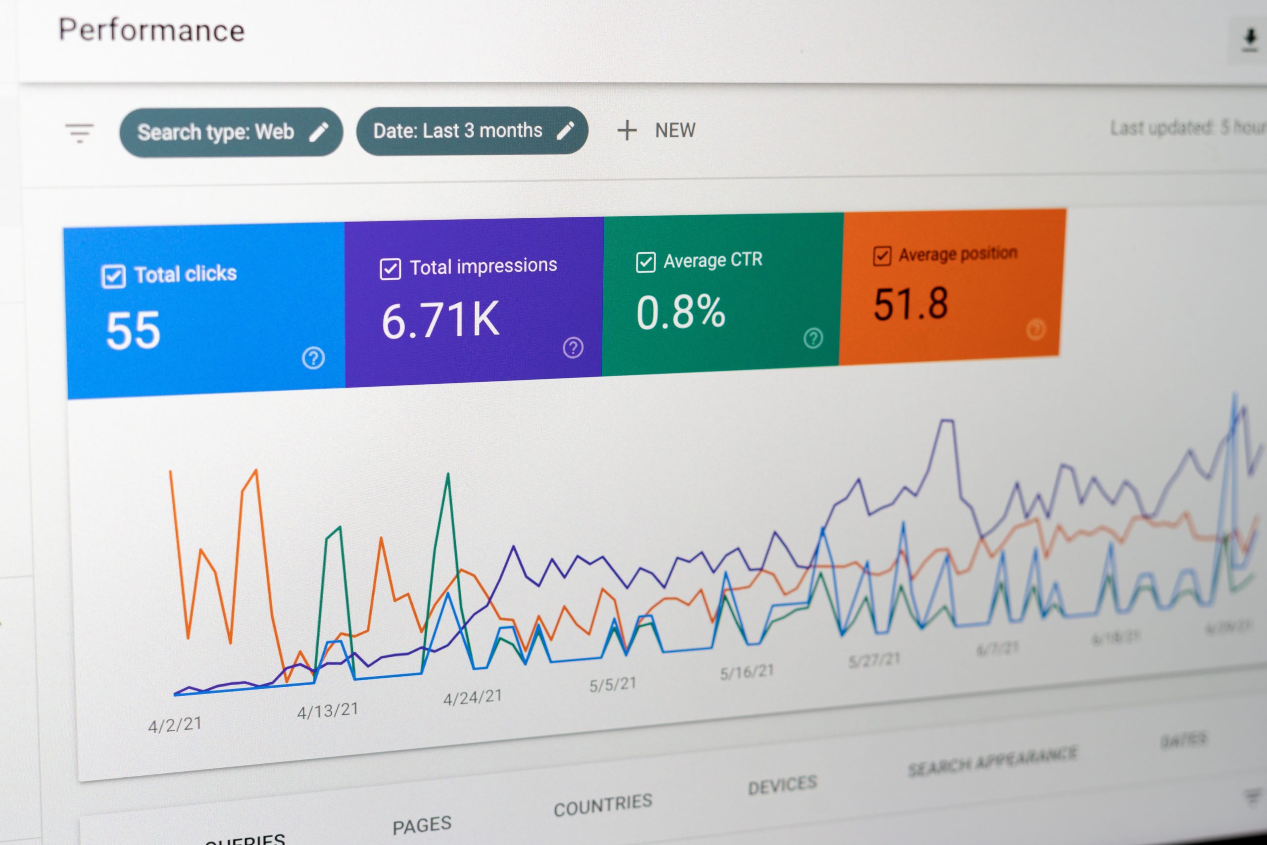 Real Estate Investing Statistics for 2022